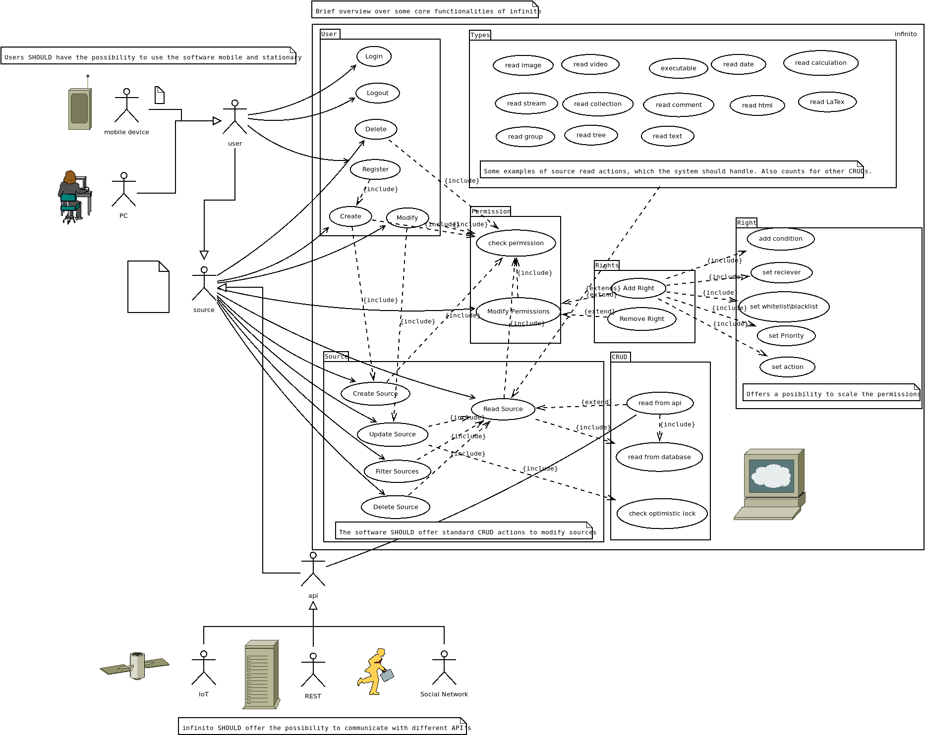 Server Architecture