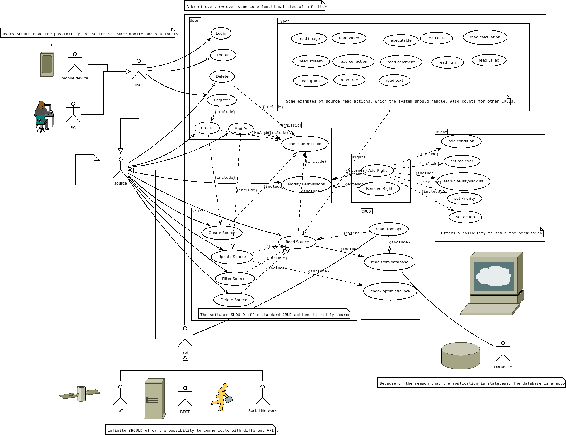 Server Architecture